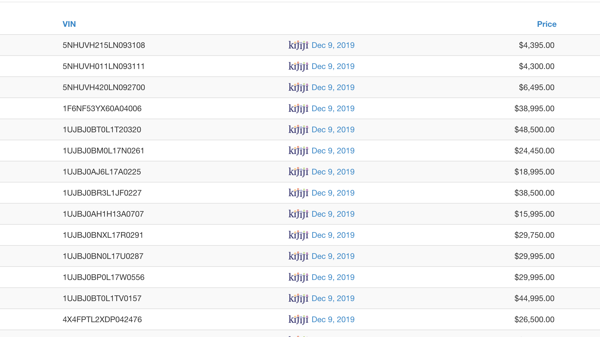 Kijiji Ads Syndication